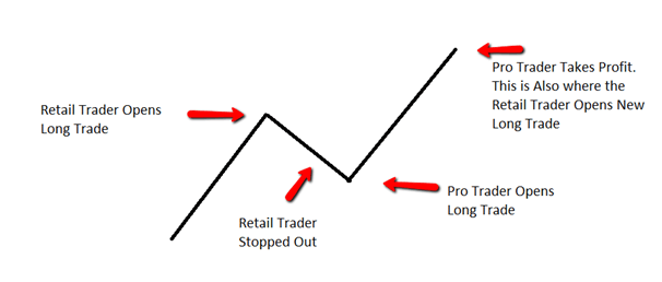 What is a retail forex trader