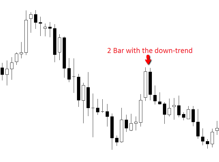 2 bar reversal