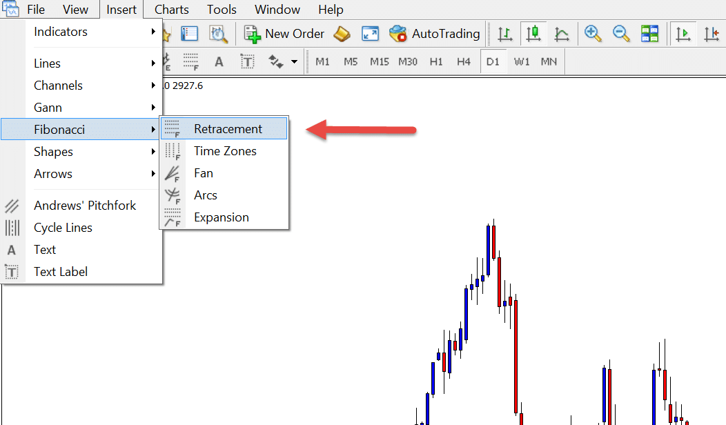 Fibonacci retracement trading strategy Forex