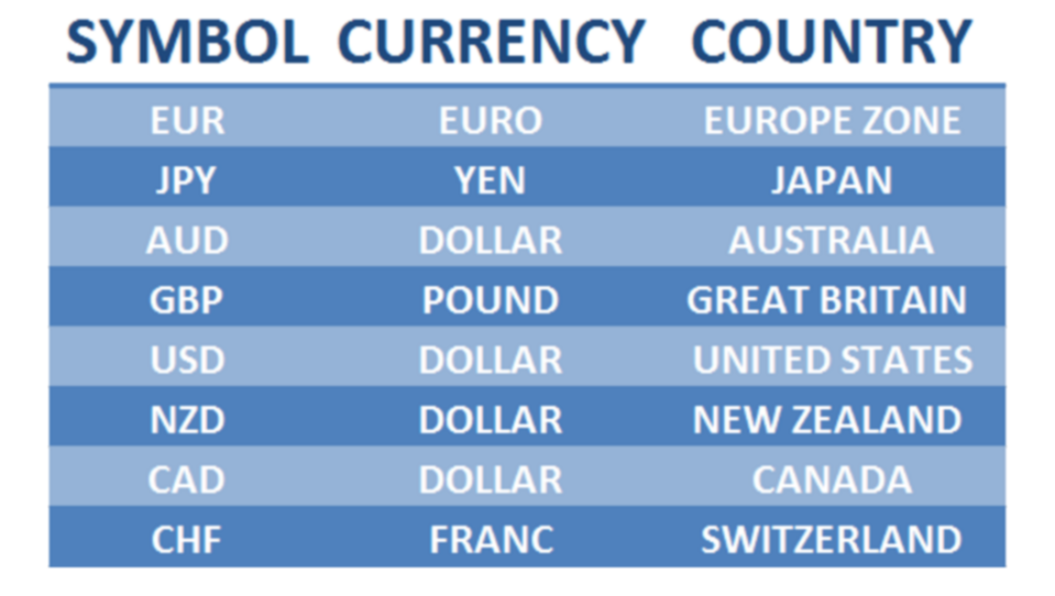 Currency rates cross pairs