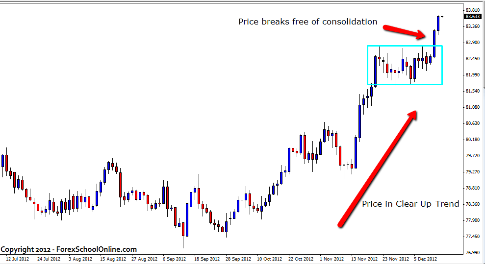 USDJPY Breaks Out - Price Action Chart