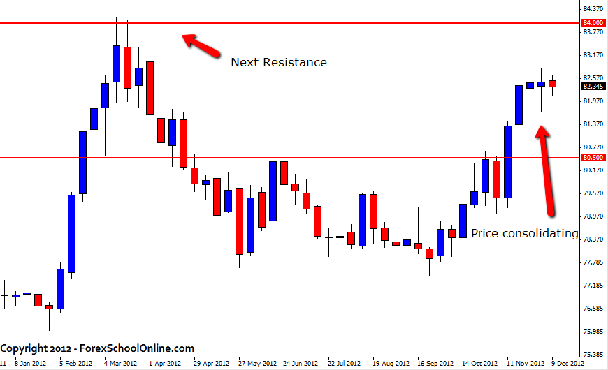 USDJPY Weekly Chart