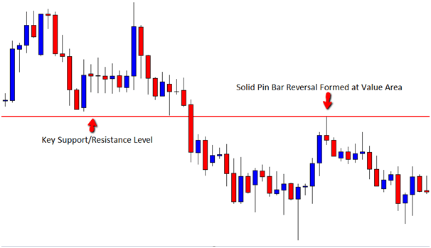 price action trade 