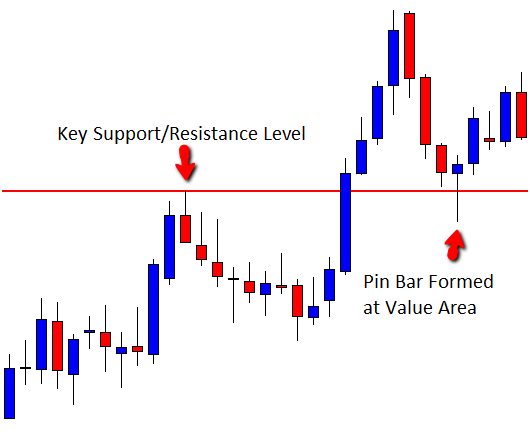 price action trading