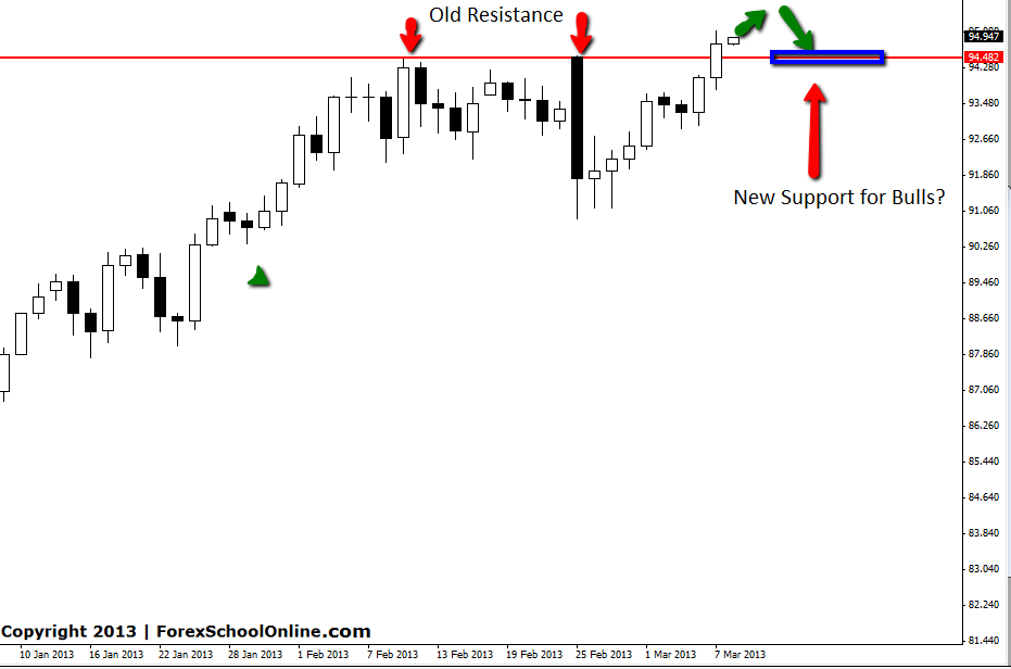 USDJPY Breaks Out With Trend