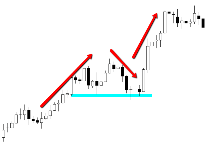 price action market rules