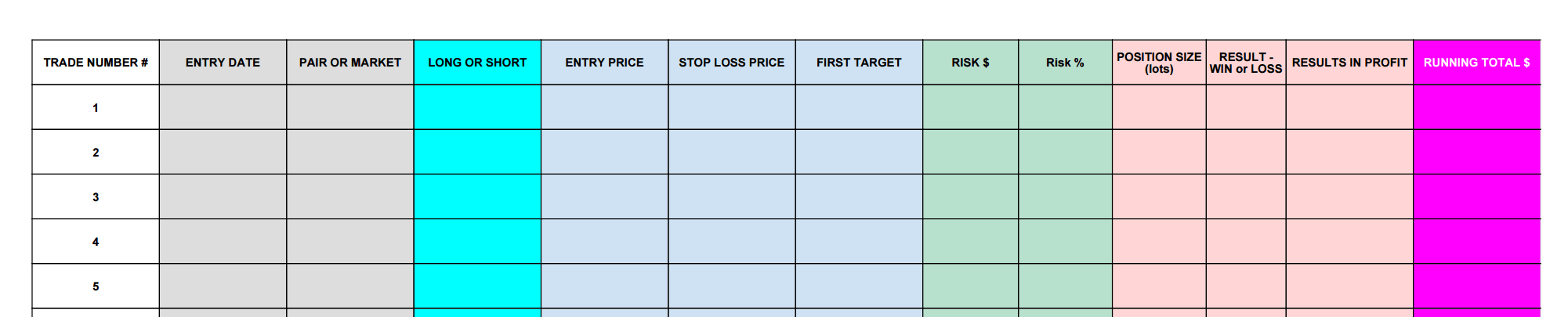 Coin Flipping Trade Management Content Upgrade