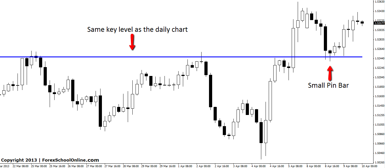 GBPUSD 4HR CHART CRITICAL SUPPORT