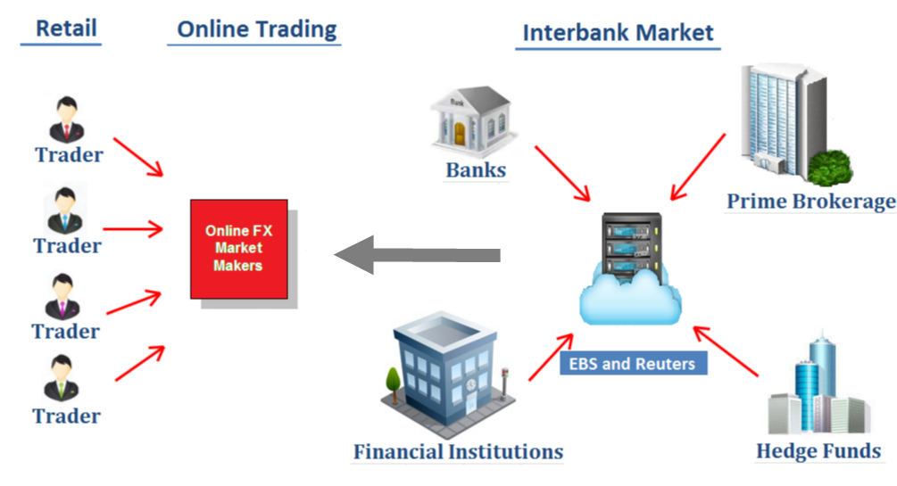Interbank Forex markets