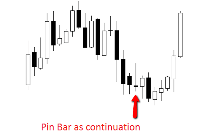 continuation pin bar - no no