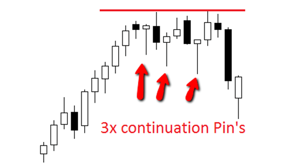 3 x continuation pin bar