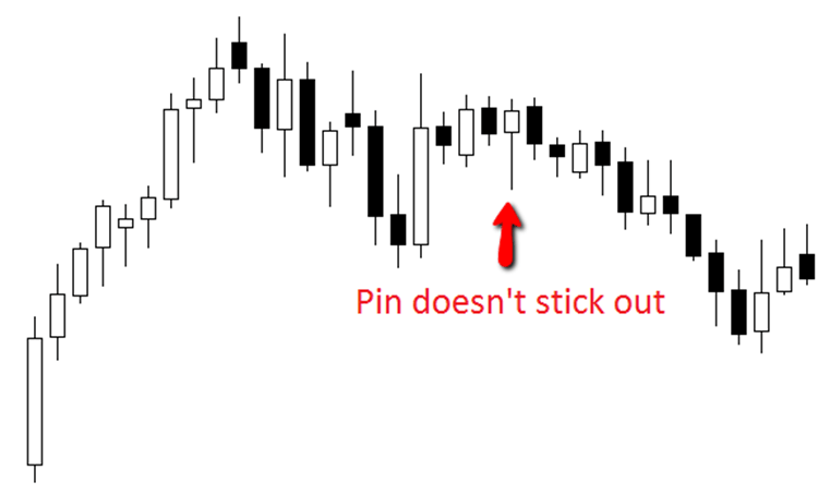 pin doesn't stick out