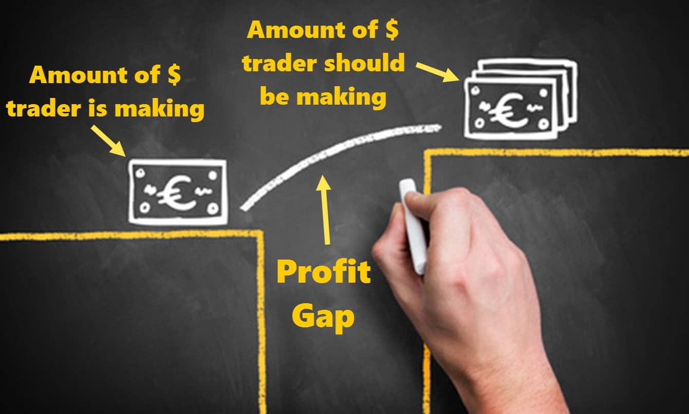 profit gap