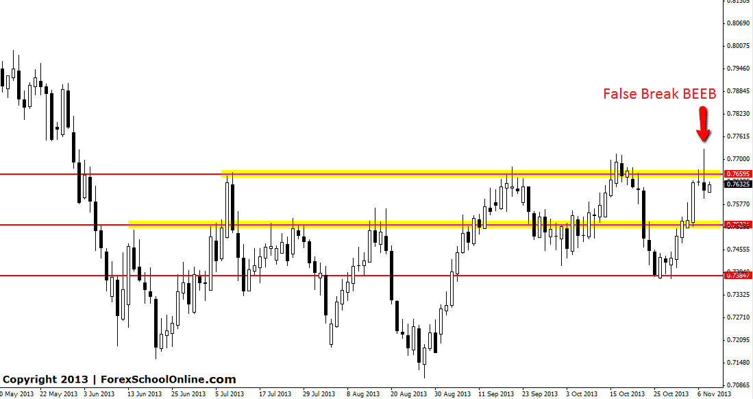 False break engulfing bar