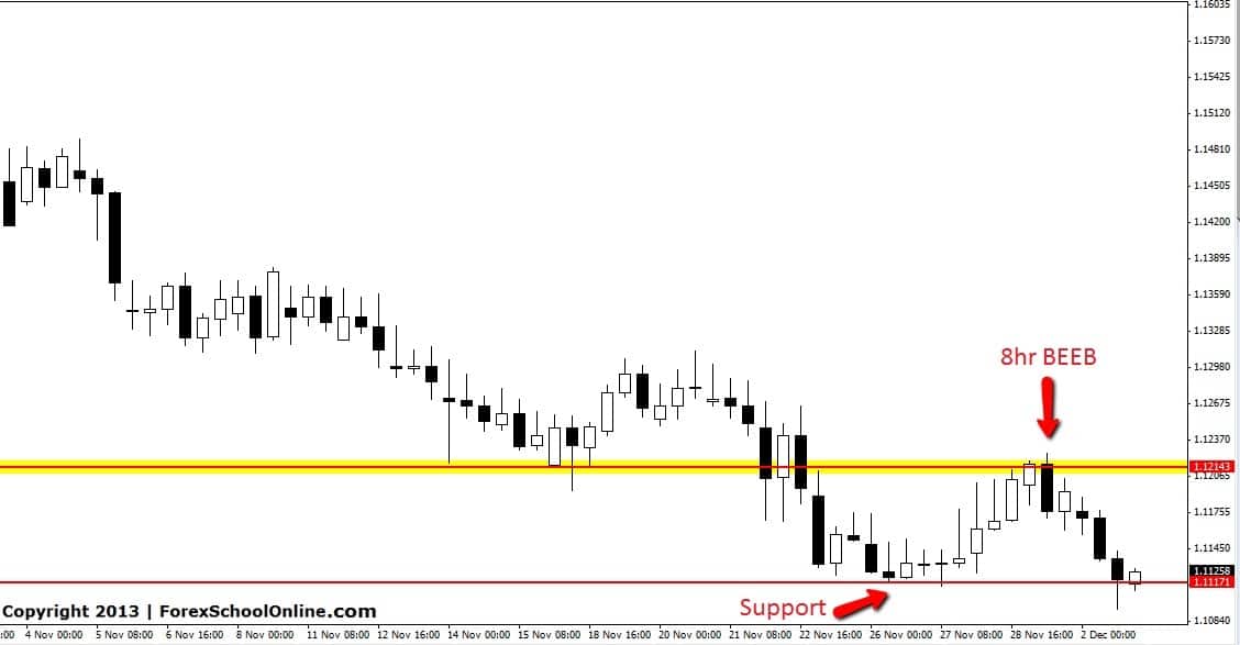 8hr Bearish Engulfing Bar