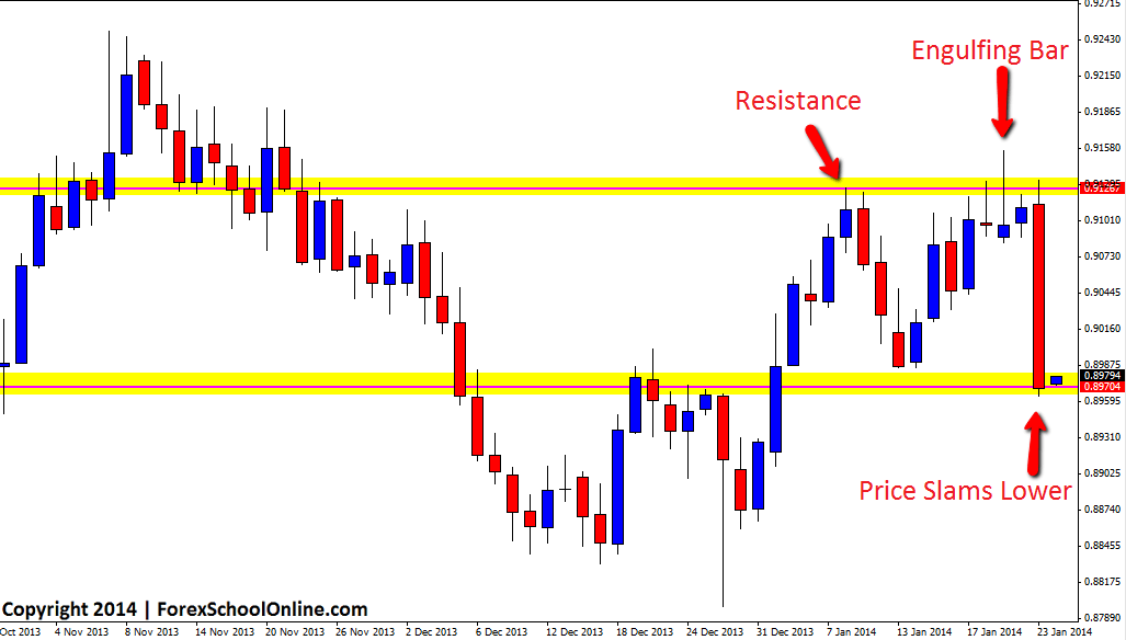 False break engulfing bar