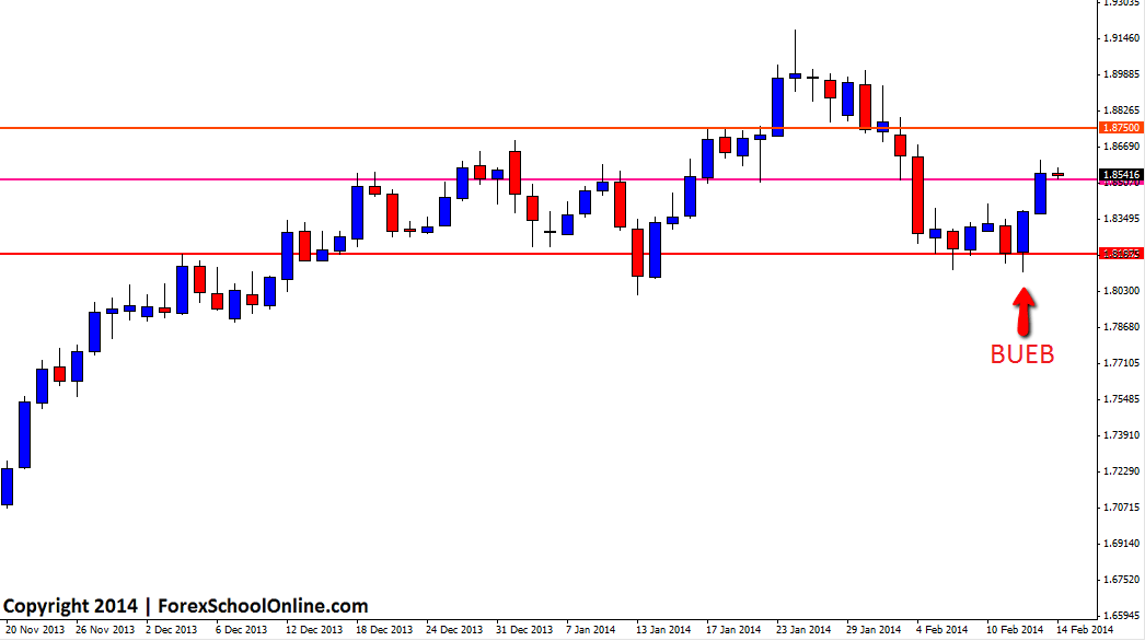 GBPAUD Bullish Engulfing Bar