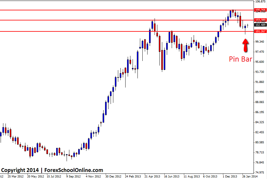 usdjpy