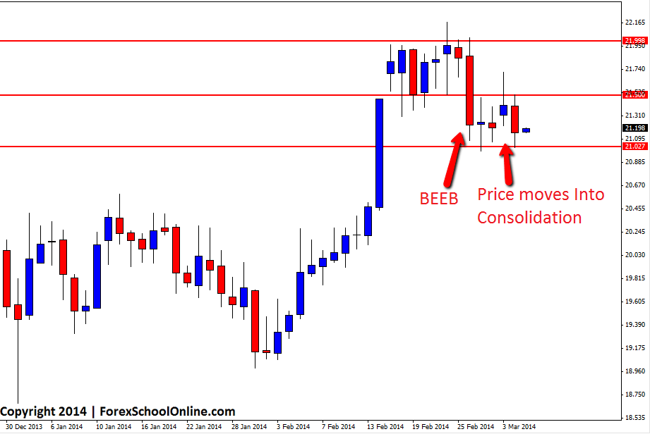 price action wind up