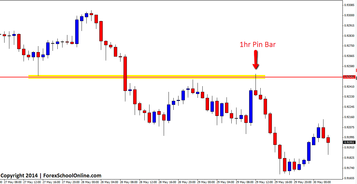 1hr chart pin bar reversal