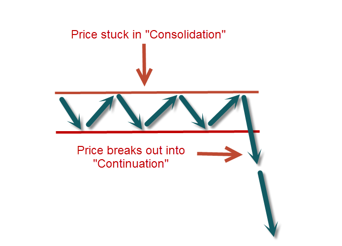 consolidation and continuation 