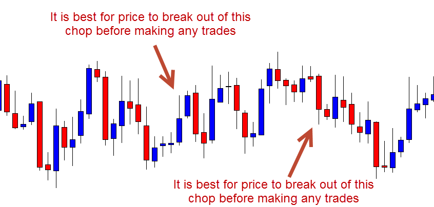 Forex congested market