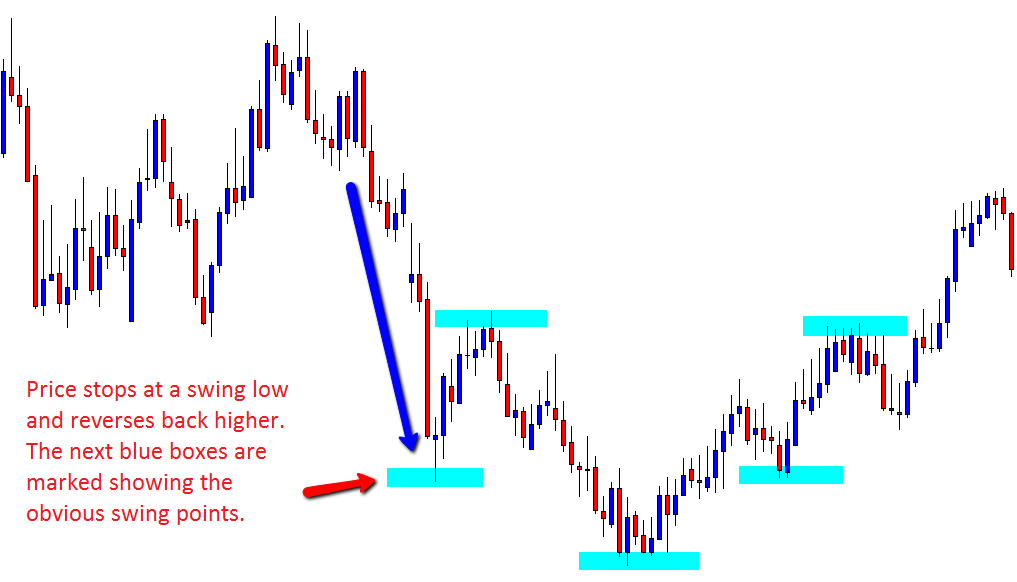 support and resistance