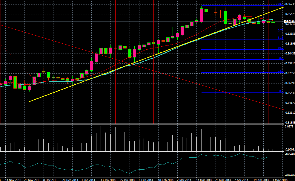 Indicator Trading Forex