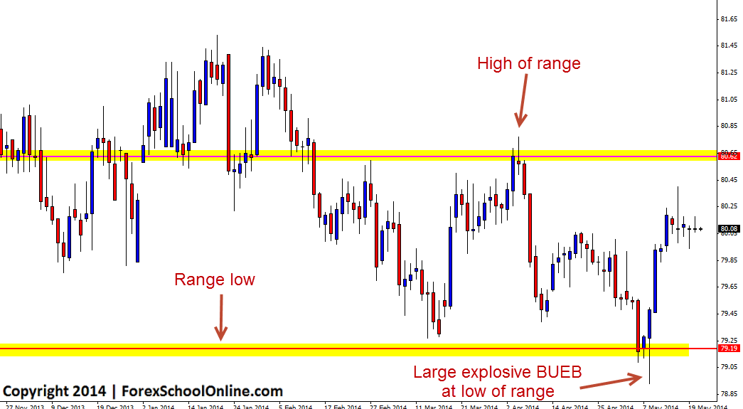 USD Index