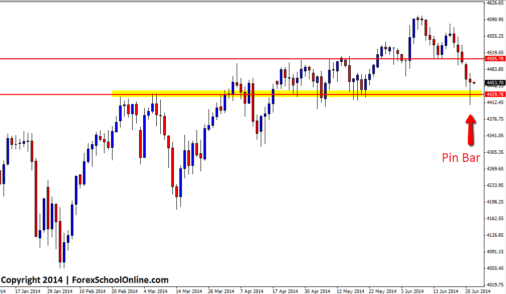 France 40 Daily Chart Strategies
