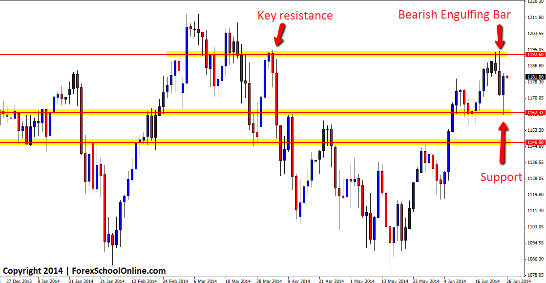 US Small Caps 2000 Chart