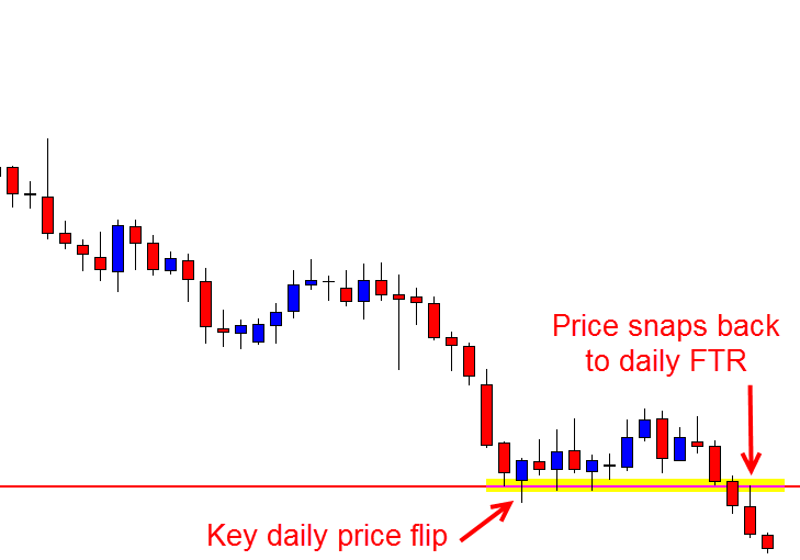 First Test Resistance