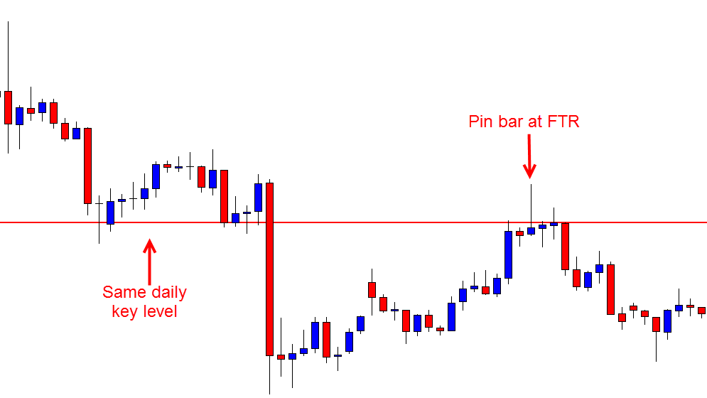 First Test 1hr Pin Bar Trigger Signal