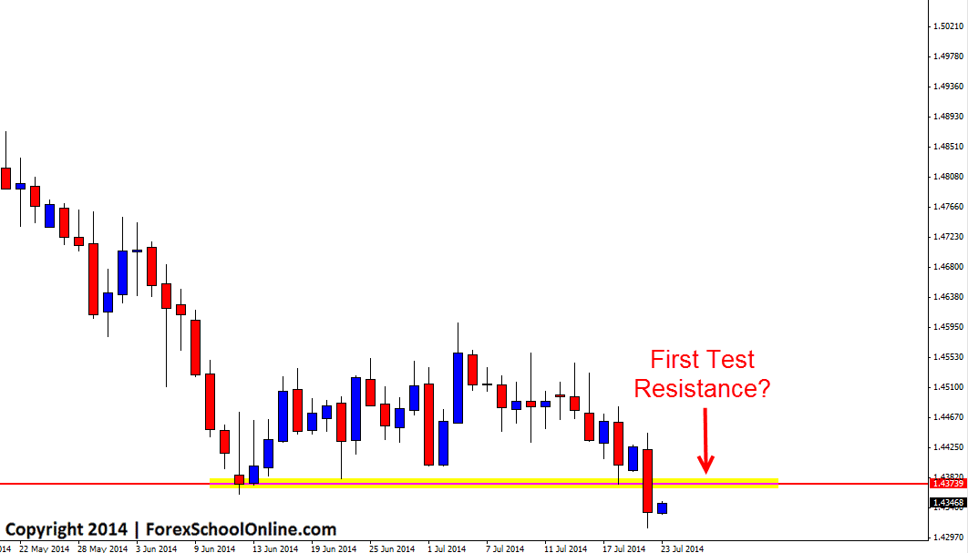 First Test Resistance