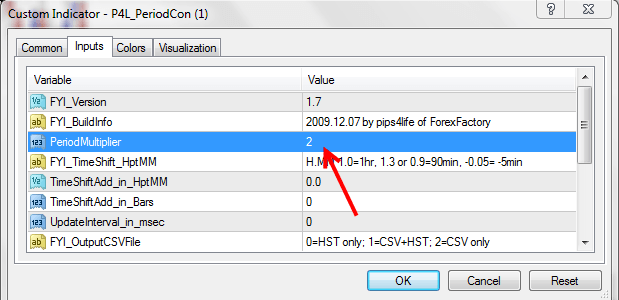 MT4 Period Multiplier
