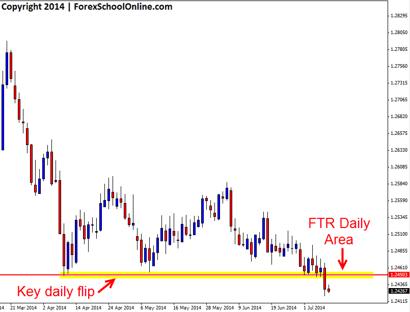 USDSGD First Test Resistance