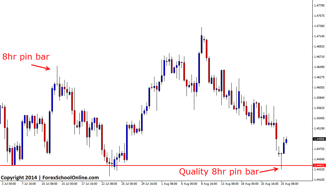 EURCAD Moves Higher