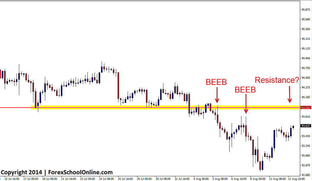 Two Bar Reversal