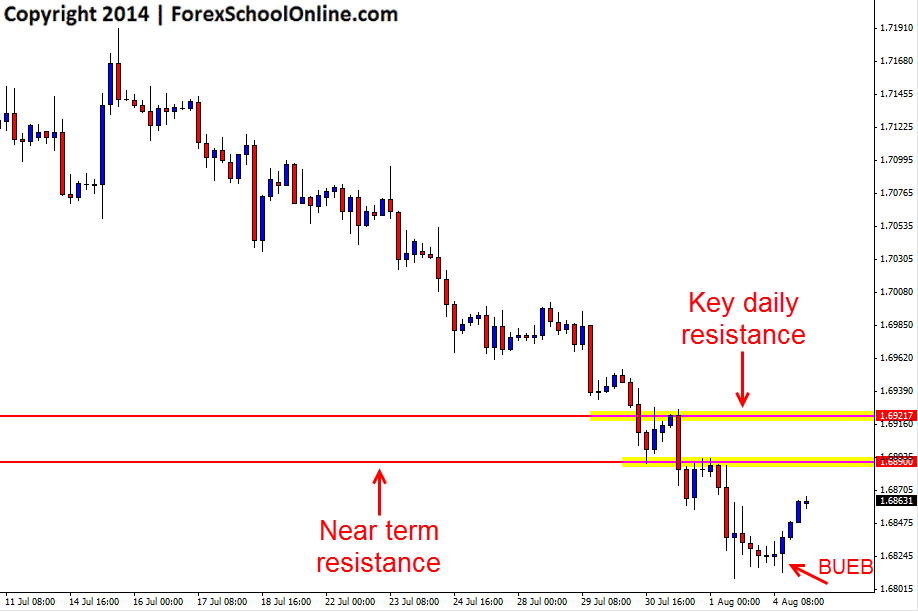4hr engulfing bar printed