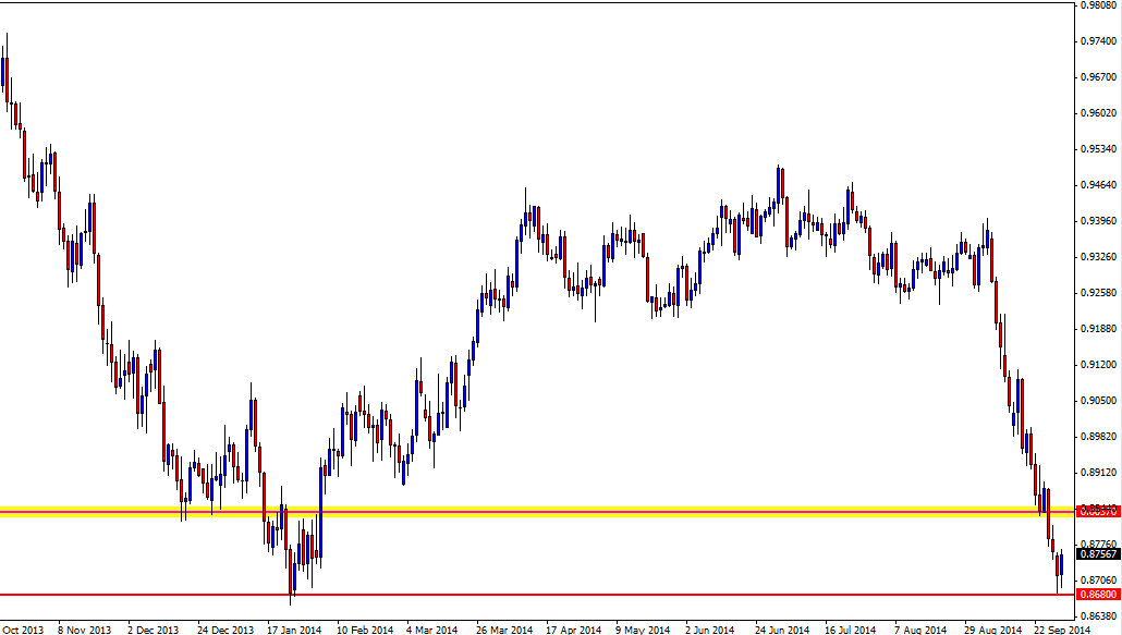 Where to Now For AUDUSD Price Action?