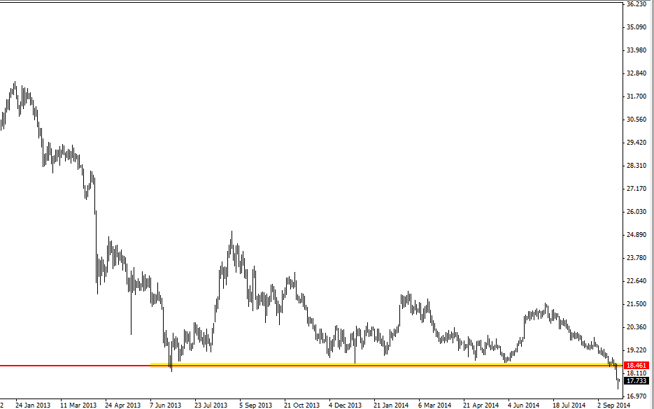 Where to for price action?