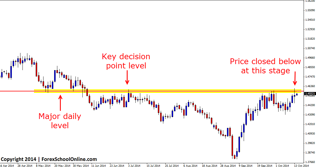 EURAUD Daily technical analysis chart