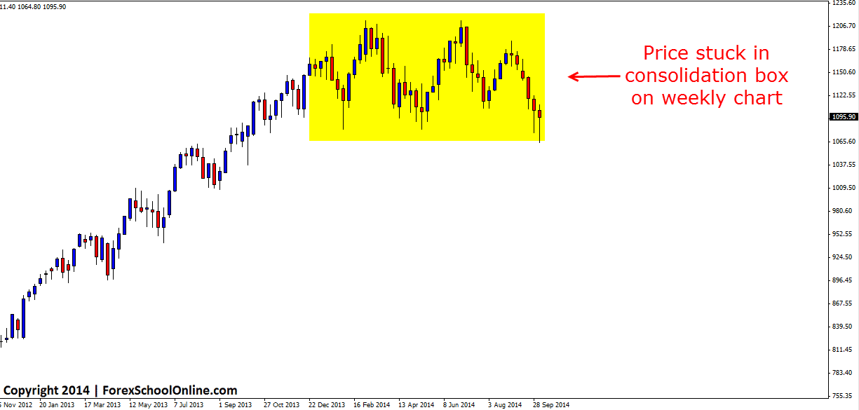 Russell 2000 Technical Analysis Chart
