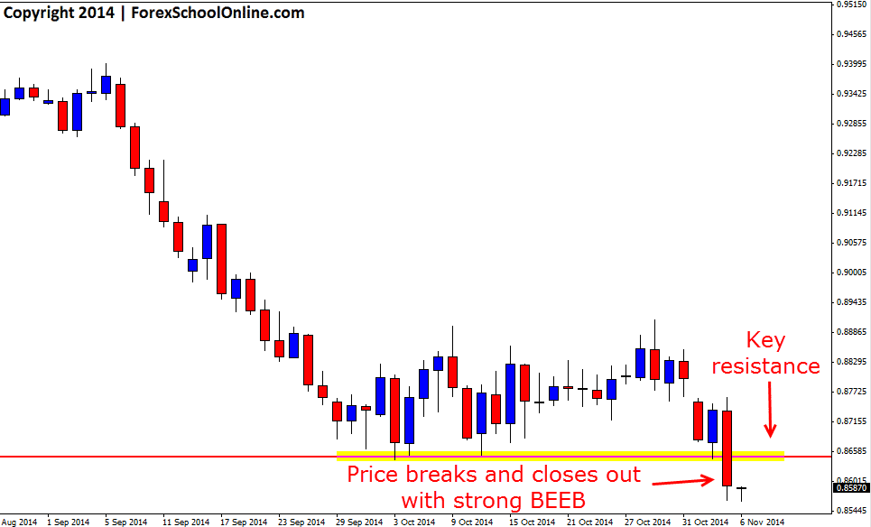 Aussie Technical Analysis Chart