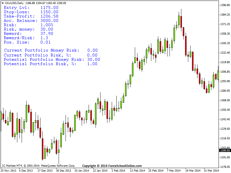 Metatrader Position Size Indicator