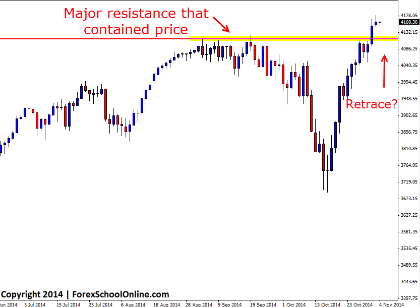 US Tech Daily Chart