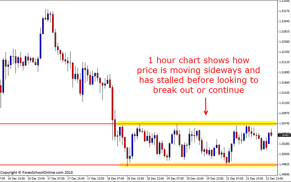 EURAUD stalled chart