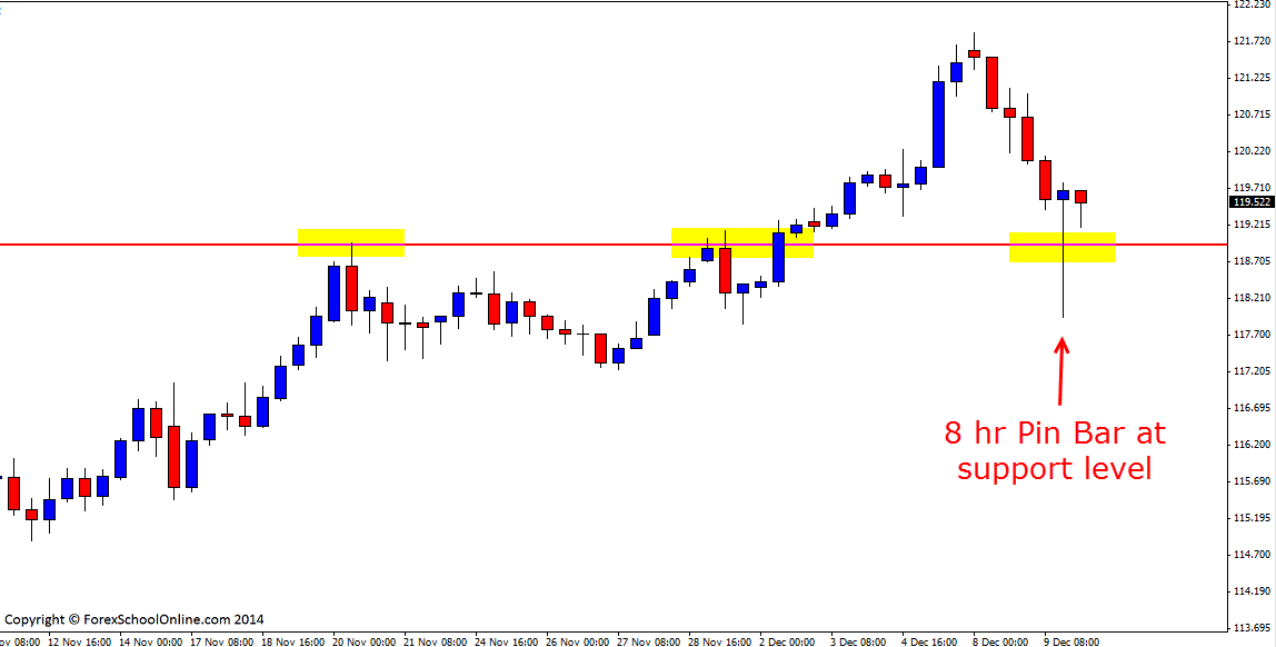 USDJPY 8 Hour trigger signal