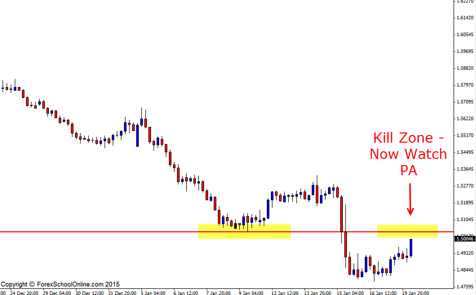 EURNZD Price Flip Resistance