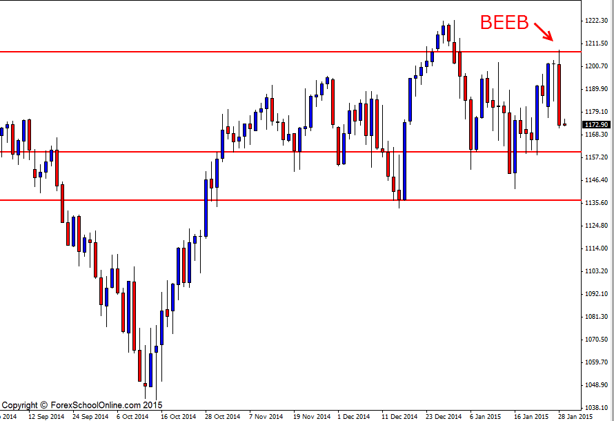 Russell 2000 Index